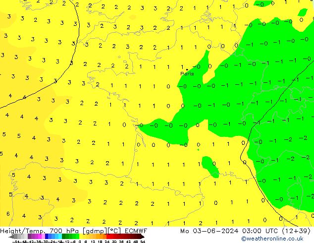 Height/Temp. 700 hPa ECMWF lun 03.06.2024 03 UTC