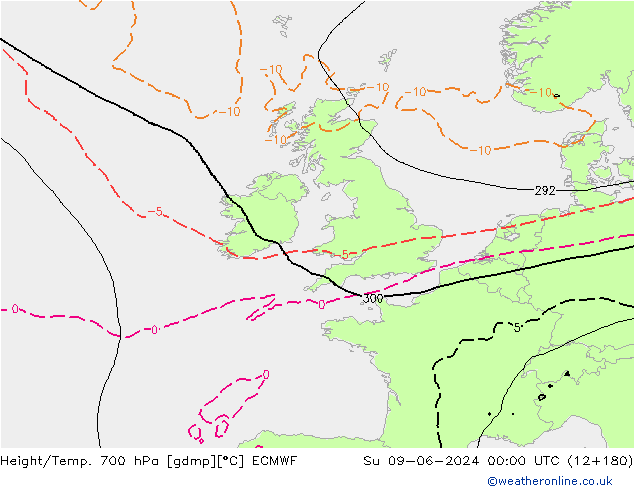 Height/Temp. 700 гПа ECMWF Вс 09.06.2024 00 UTC