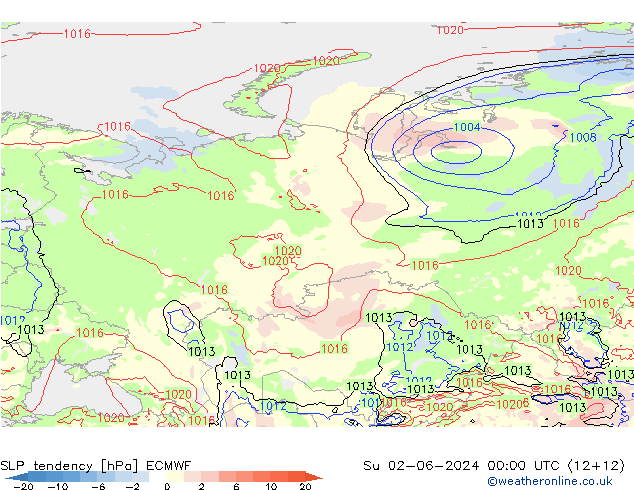 Tendance de pression  ECMWF dim 02.06.2024 00 UTC