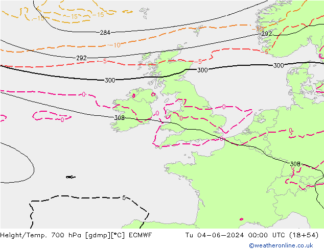 Height/Temp. 700 hPa ECMWF Di 04.06.2024 00 UTC