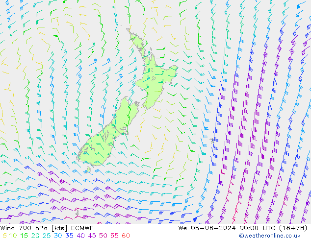 Wind 700 hPa ECMWF We 05.06.2024 00 UTC