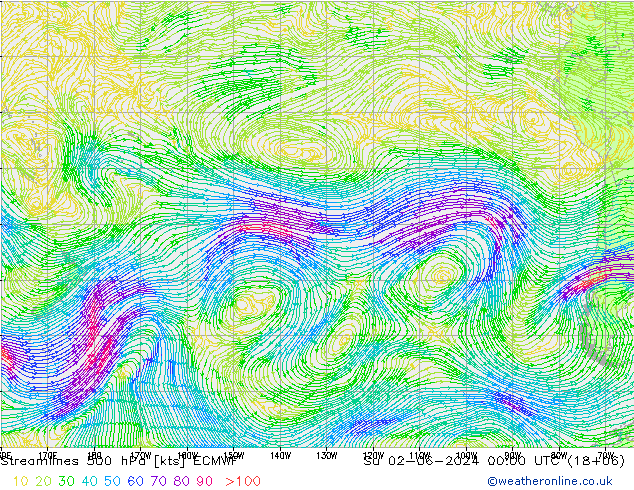 Rüzgar 500 hPa ECMWF Paz 02.06.2024 00 UTC