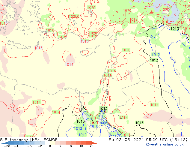 SLP tendency ECMWF Dom 02.06.2024 06 UTC