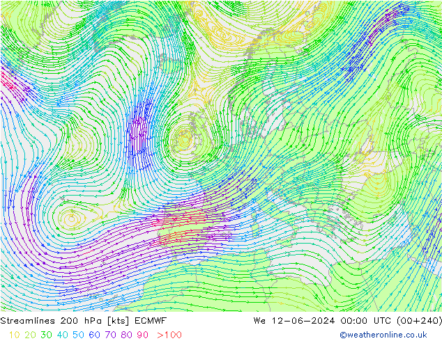 Rüzgar 200 hPa ECMWF Çar 12.06.2024 00 UTC
