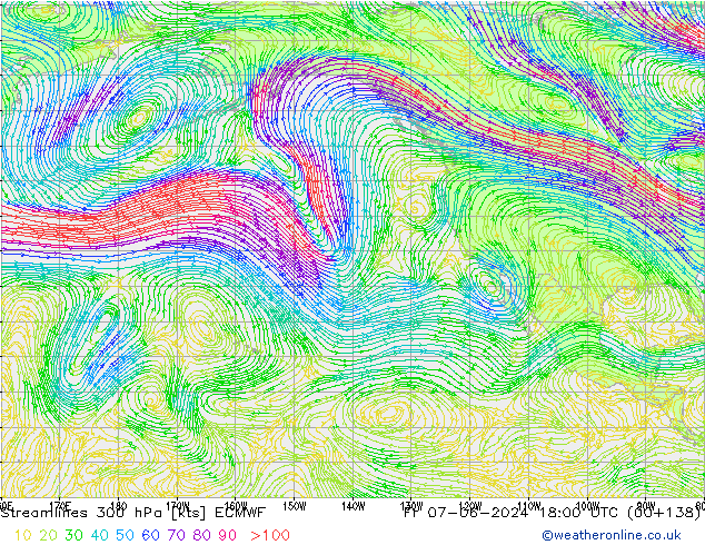 Línea de corriente 300 hPa ECMWF vie 07.06.2024 18 UTC