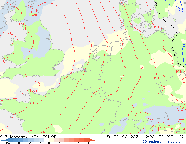 Drucktendenz ECMWF So 02.06.2024 12 UTC