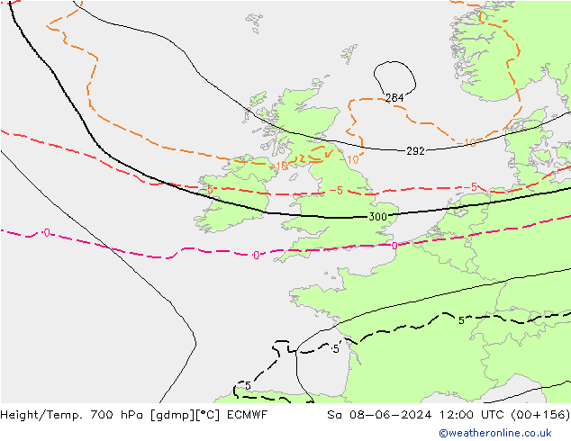 Height/Temp. 700 hPa ECMWF So 08.06.2024 12 UTC