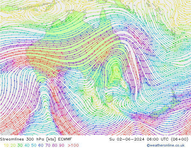 Stromlinien 300 hPa ECMWF So 02.06.2024 06 UTC