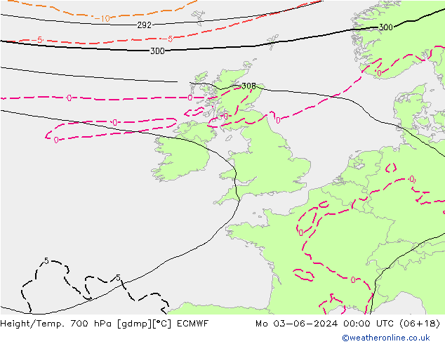 Yükseklik/Sıc. 700 hPa ECMWF Pzt 03.06.2024 00 UTC