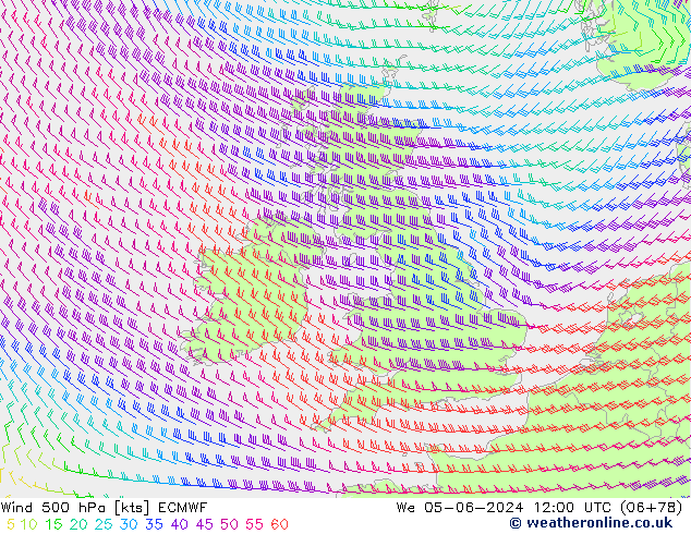 wiatr 500 hPa ECMWF śro. 05.06.2024 12 UTC