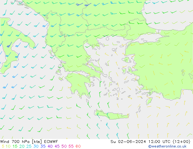 wiatr 700 hPa ECMWF nie. 02.06.2024 12 UTC