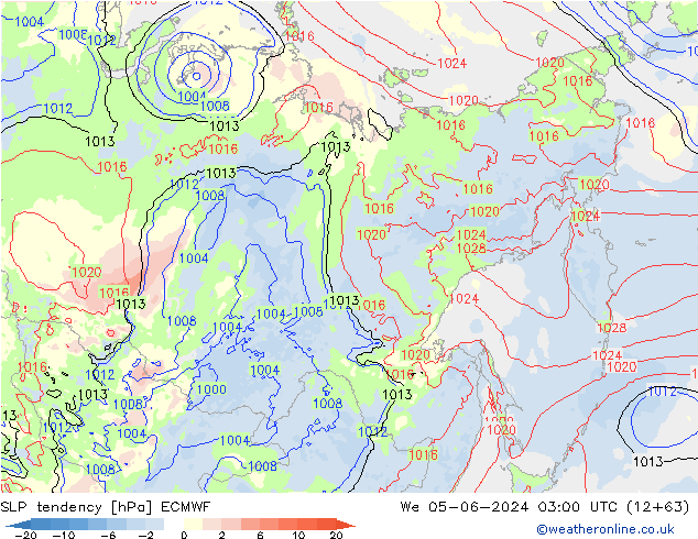 тенденция давления ECMWF ср 05.06.2024 03 UTC