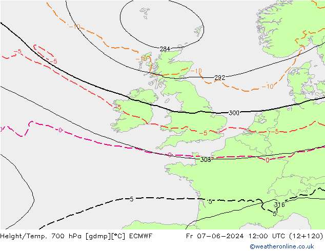 Height/Temp. 700 гПа ECMWF пт 07.06.2024 12 UTC