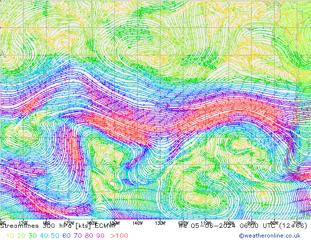 Linea di flusso 300 hPa ECMWF mer 05.06.2024 06 UTC