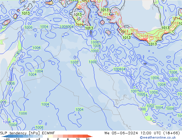 Drucktendenz ECMWF Mi 05.06.2024 12 UTC