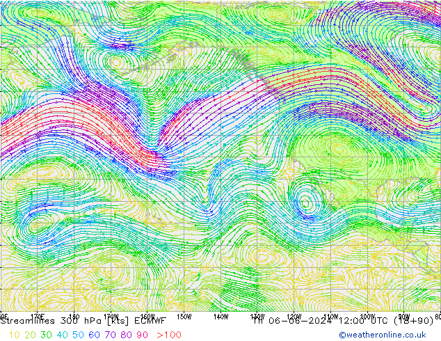 Rüzgar 300 hPa ECMWF Per 06.06.2024 12 UTC