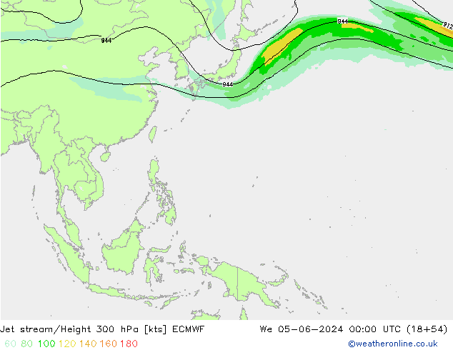 Jet Akımları ECMWF Çar 05.06.2024 00 UTC