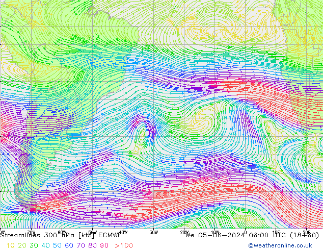 Rüzgar 300 hPa ECMWF Çar 05.06.2024 06 UTC