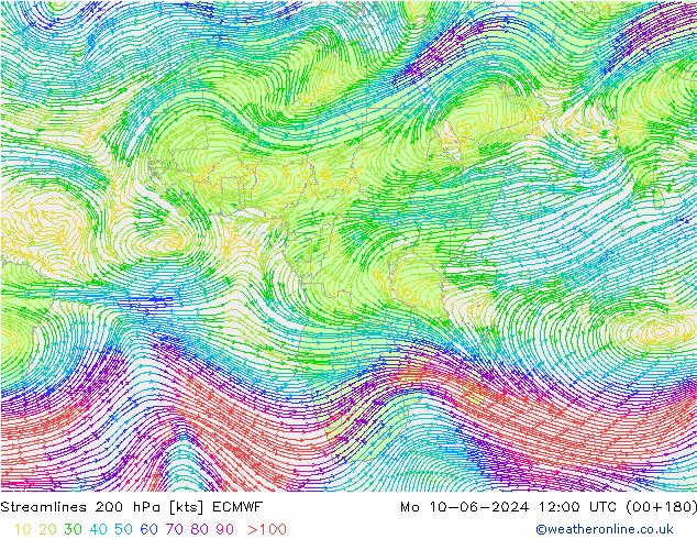 Rüzgar 200 hPa ECMWF Pzt 10.06.2024 12 UTC