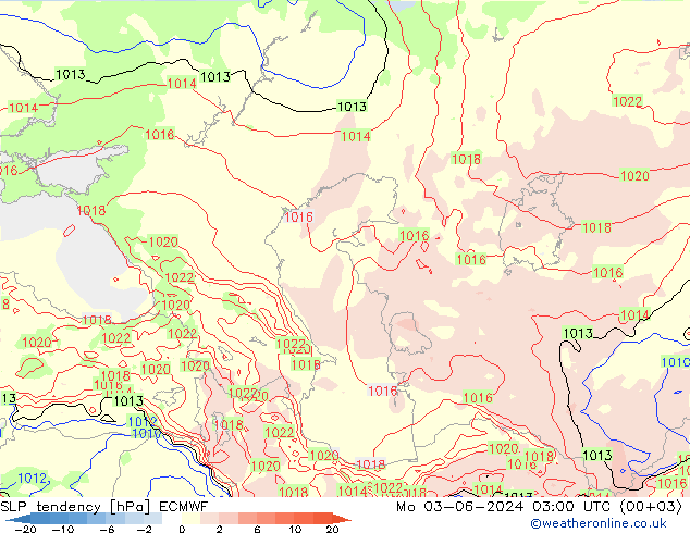 Tendencia de presión ECMWF lun 03.06.2024 03 UTC