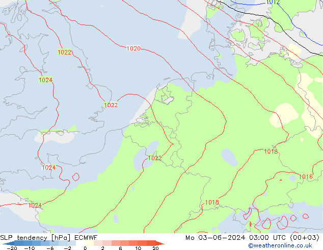 Druktendens (+/-) ECMWF ma 03.06.2024 03 UTC