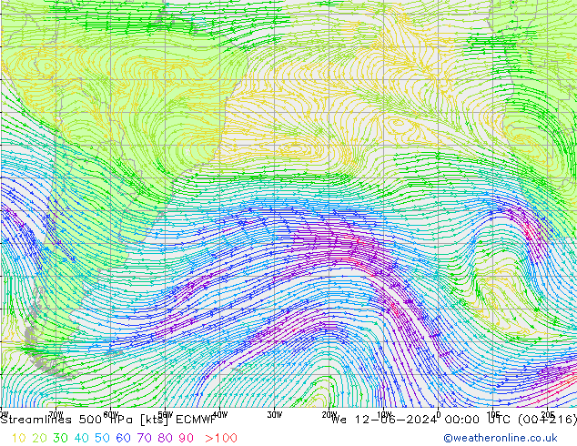 Ligne de courant 500 hPa ECMWF mer 12.06.2024 00 UTC