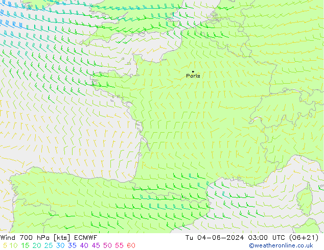 Wind 700 hPa ECMWF Tu 04.06.2024 03 UTC