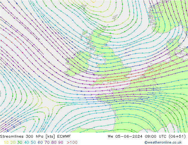 Línea de corriente 300 hPa ECMWF mié 05.06.2024 09 UTC