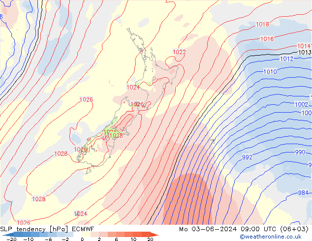 Y. Basıncı eğilimi ECMWF Pzt 03.06.2024 09 UTC