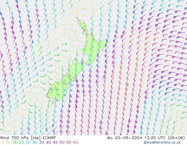 Rüzgar 700 hPa ECMWF Pzt 03.06.2024 12 UTC