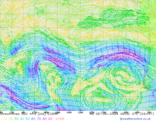 Línea de corriente 500 hPa ECMWF mié 05.06.2024 09 UTC