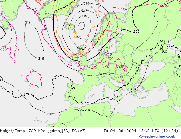 Height/Temp. 700 hPa ECMWF Di 04.06.2024 12 UTC