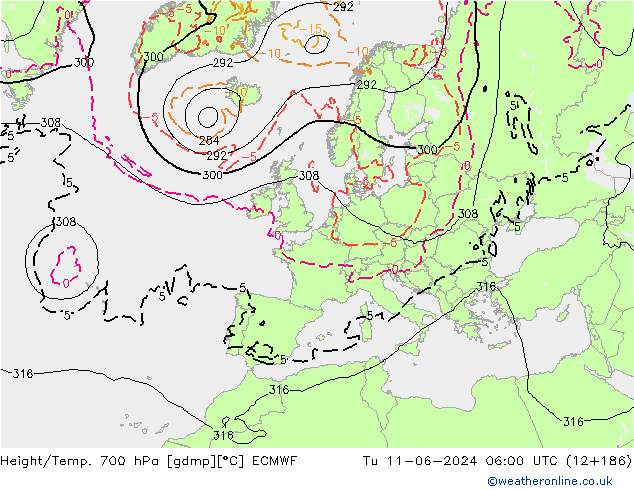 Height/Temp. 700 hPa ECMWF mar 11.06.2024 06 UTC