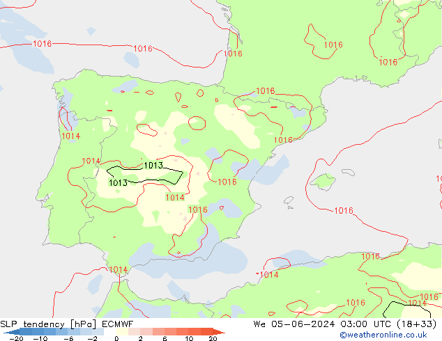 Tendance de pression  ECMWF mer 05.06.2024 03 UTC