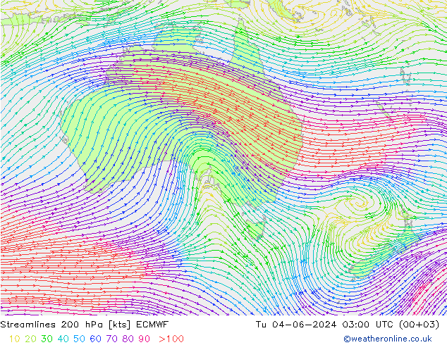 Ligne de courant 200 hPa ECMWF mar 04.06.2024 03 UTC