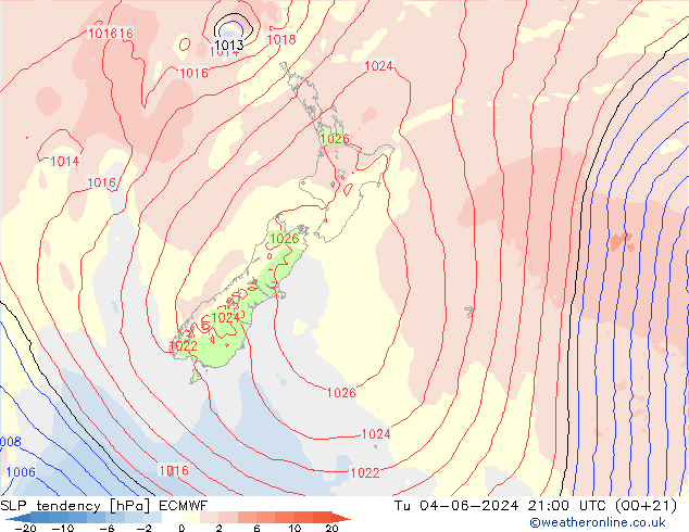 Tendencia de presión ECMWF mar 04.06.2024 21 UTC