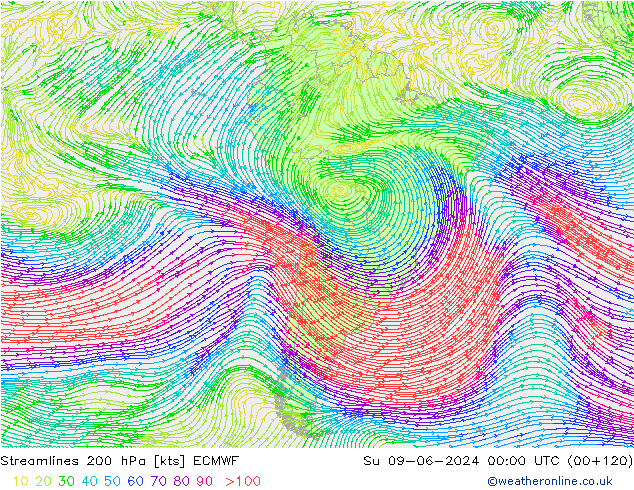Linia prądu 200 hPa ECMWF nie. 09.06.2024 00 UTC