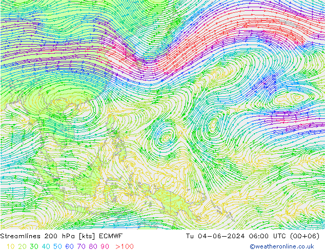 Linha de corrente 200 hPa ECMWF Ter 04.06.2024 06 UTC