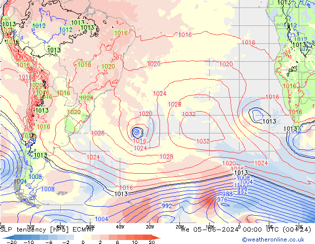 Tendance de pression  ECMWF mer 05.06.2024 00 UTC