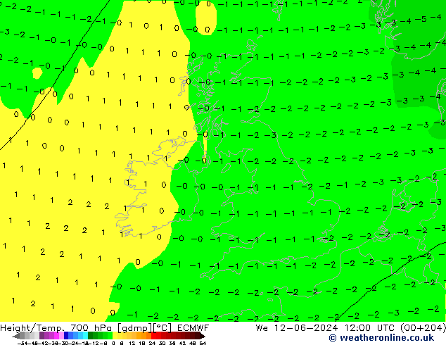 Yükseklik/Sıc. 700 hPa ECMWF Çar 12.06.2024 12 UTC