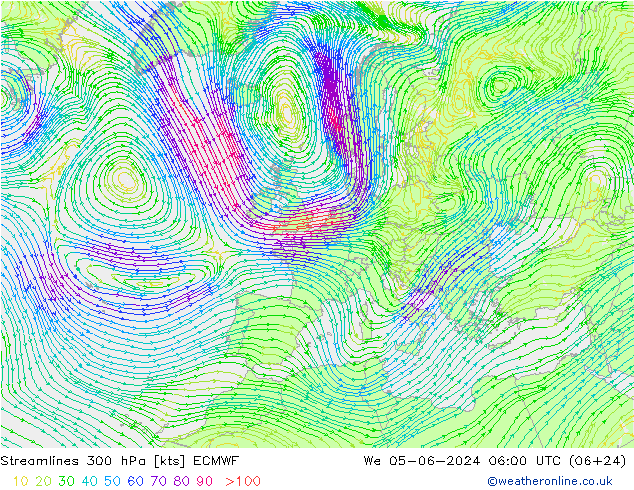 Línea de corriente 300 hPa ECMWF mié 05.06.2024 06 UTC