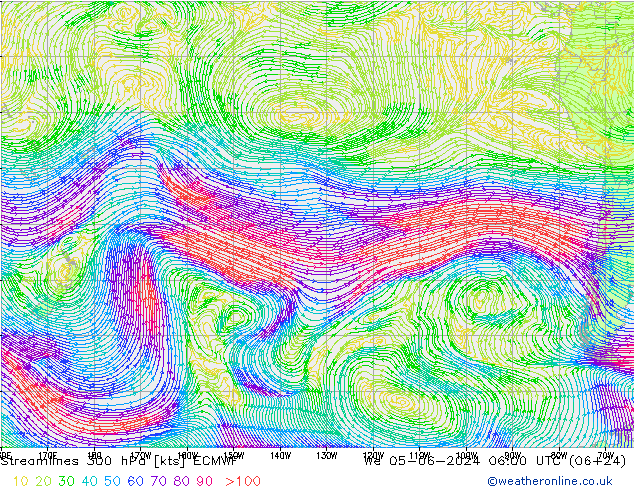 Linea di flusso 300 hPa ECMWF mer 05.06.2024 06 UTC