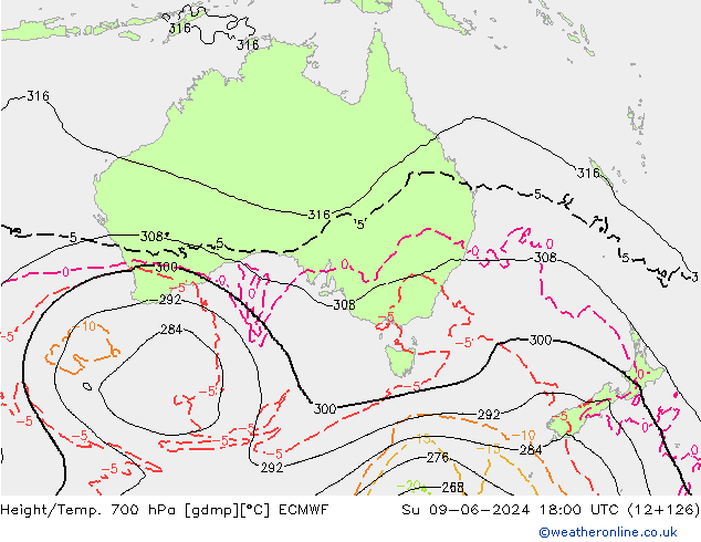 Yükseklik/Sıc. 700 hPa ECMWF Paz 09.06.2024 18 UTC