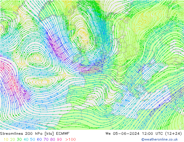 Rüzgar 200 hPa ECMWF Çar 05.06.2024 12 UTC