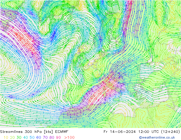 Streamlines 300 hPa ECMWF Pá 14.06.2024 12 UTC