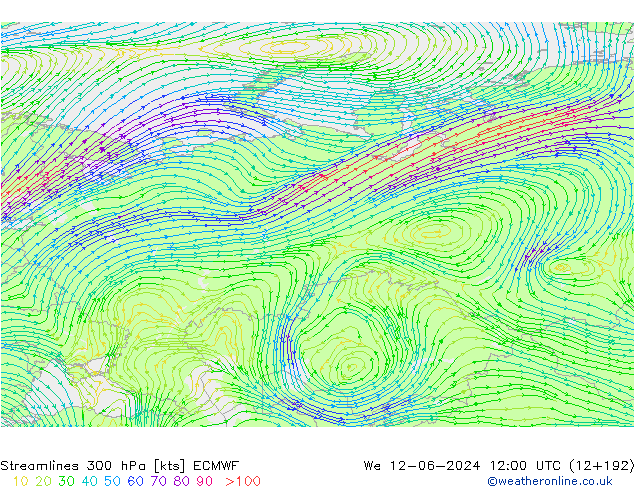 Linia prądu 300 hPa ECMWF śro. 12.06.2024 12 UTC