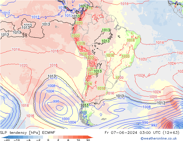 Tendencia de presión ECMWF vie 07.06.2024 03 UTC