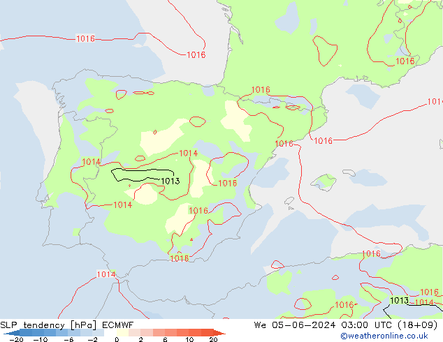 tendencja ECMWF śro. 05.06.2024 03 UTC