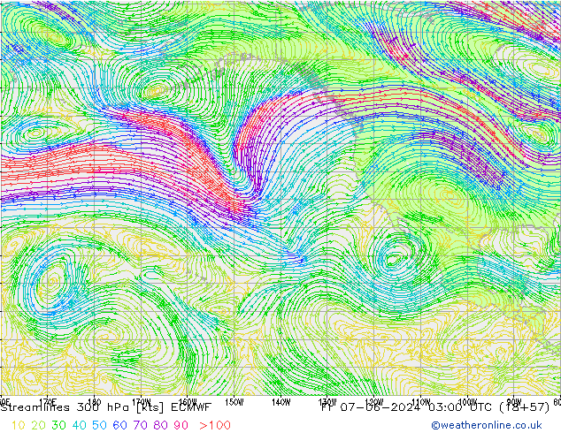 Rüzgar 300 hPa ECMWF Cu 07.06.2024 03 UTC