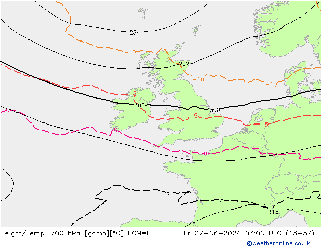 Height/Temp. 700 hPa ECMWF Fr 07.06.2024 03 UTC